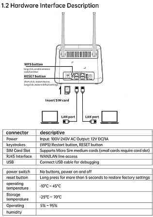 4G/3G LTE WiFi Роутер модем  SIM картка 2 порта LAN до 32 абонент USB. Харків