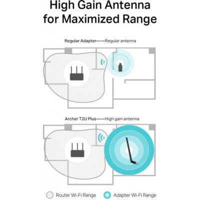 Сетевая карта Wi-Fi TP-Link ARCHER-T2U-PLUS Винница - изображение 8