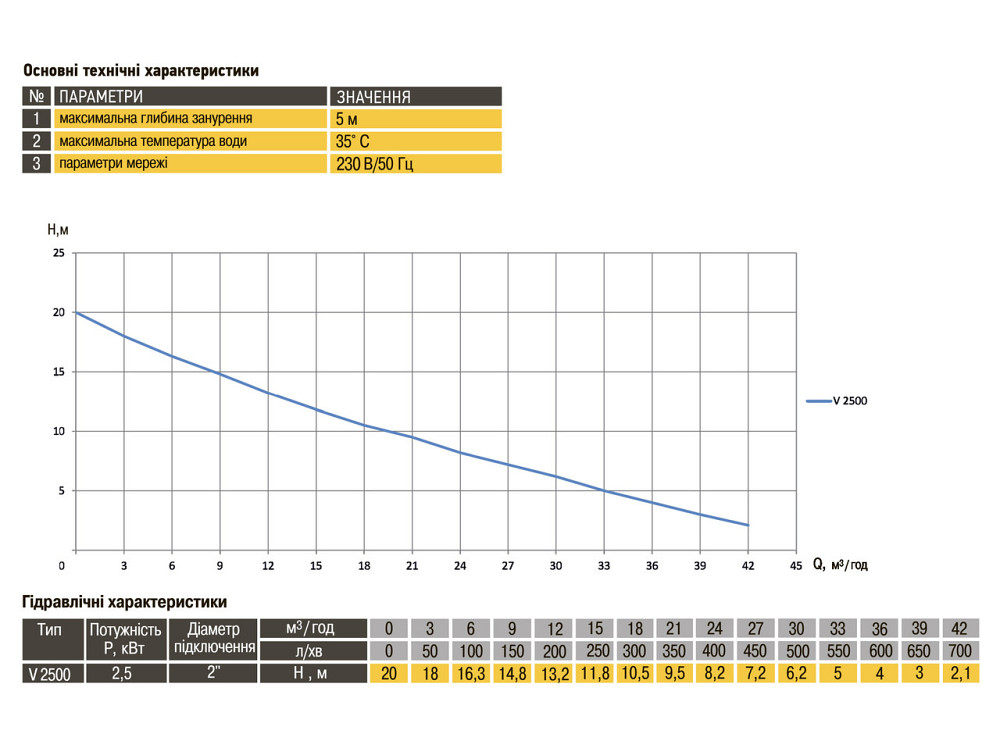 Насос фекальний Optima V2500 2,5кВт (000018985) Київ - фото 6