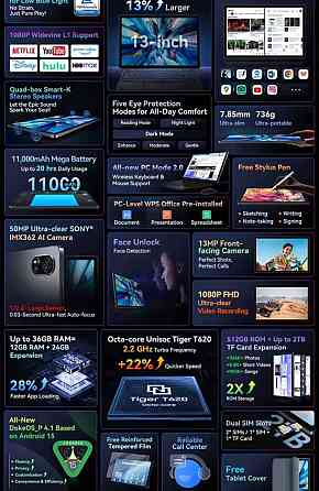 Планшет Blackview MEGA 8 "13" 36gb/256gb 4G New Гарантія. Київ