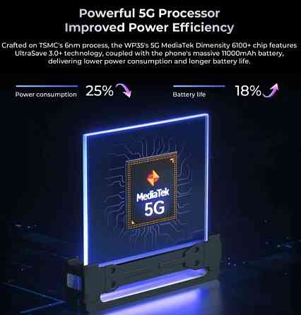 Телефон Oukitel WP35 5G 8/256Gb. Green 11000mAh. Dim 6100 IPS 6.6