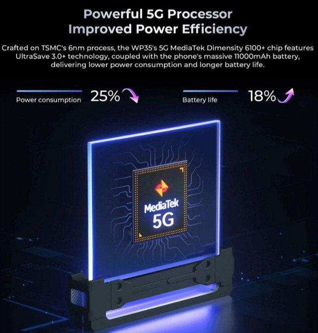 Телефон Oukitel WP35 5G 8/256Gb. Green 11000mAh. Dim 6100 IPS 6.6