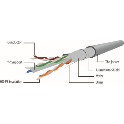 Патч-корд 3м S/FTP Cat 6A CU LSZH blue Cablexpert (PP6A-LSZHCU-B-3M) Винница - изображение 2