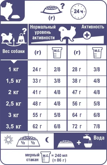 Royal Canin Chihuahua Adult (Роял Канин Чихуахуа Эдалт) сухой корм для собак породы чихуахуа от 8 месяцев 3 кг. Запорожье - изображение 7