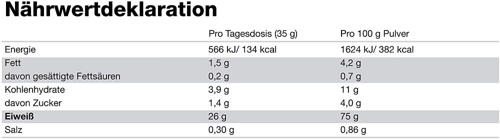 Whey Protein Complex 100% 700 g (Tiramisu) Луцьк - фото 5