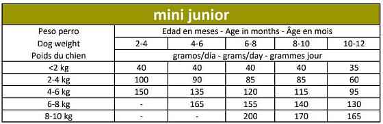 Сухий корм для цуценят Овнат Ownat Ultra Міні малих порід, 3 кг Вінниця