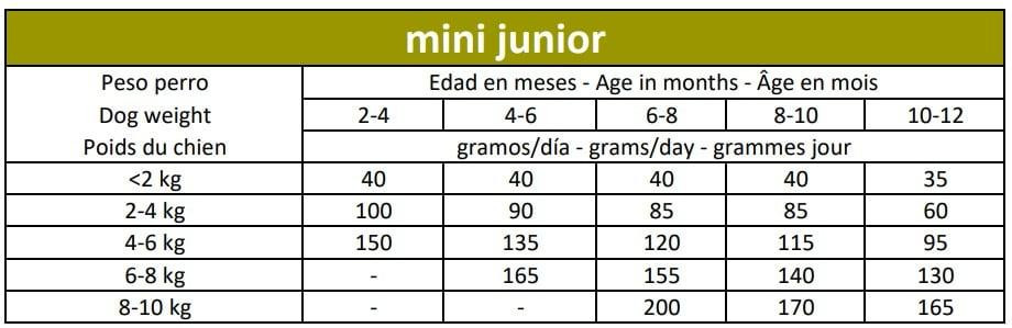 Сухий корм для цуценят Овнат Ownat Ultra Міні малих порід, 3 кг Вінниця - фото 4