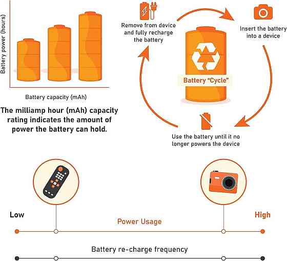 Акумуляторні батарейки AmazonBasics AAA High Capacity 850 mAh сірі NiMH 8 шт попередньо заряджені низький саморозряд Київ