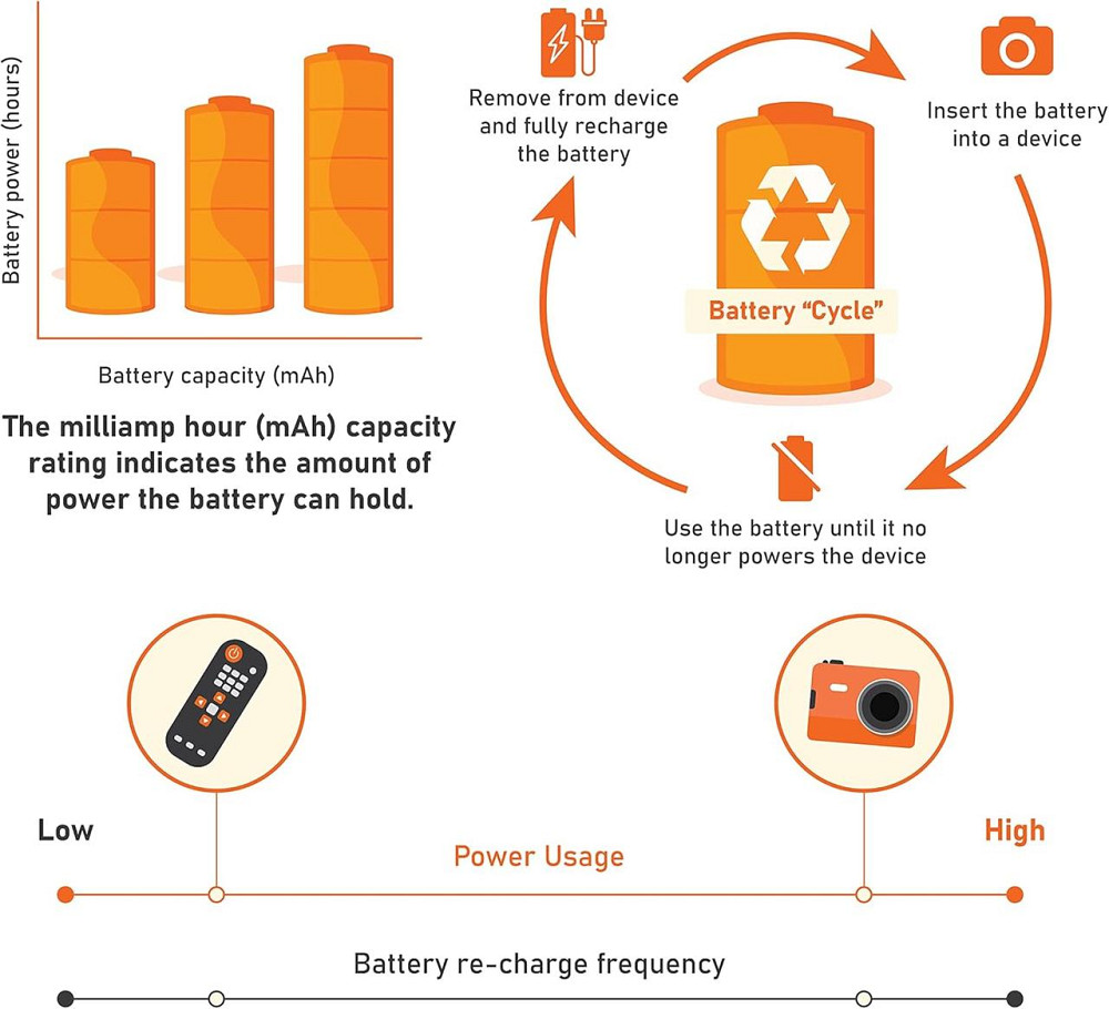Акумуляторні батарейки AmazonBasics AAA High Capacity 850 mAh сірі NiMH 8 шт попередньо заряджені низький саморозряд Київ - фото 3
