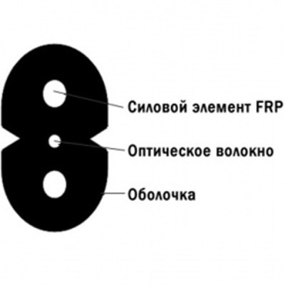 Оптический патчкорд Cor-X FTTH SC/UPC-SC/UPC SingleMode Simplex 175m (DP-SC/UPC-SC/UPC-175 Flex) Винница - изображение 4
