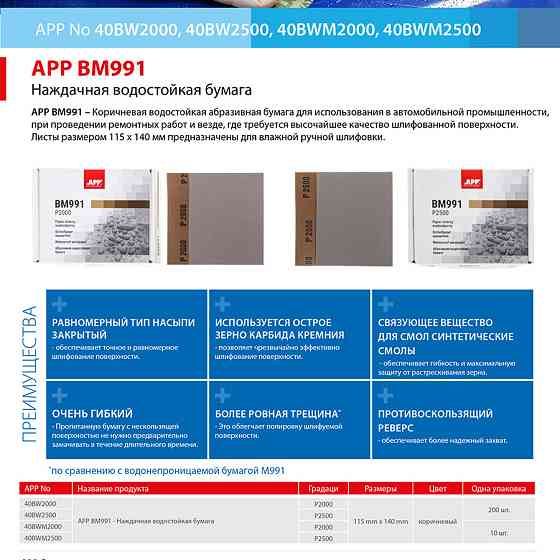 Абразивний папір водостійкий "BM991" P2500 115х140мм (ціна за уп.-200шт) коричневий APP, 40BW2500 Київ