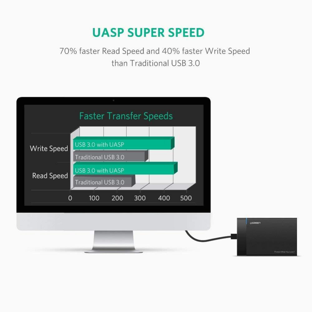 Внешний корпус для жесткого диска Ugreen US221 (HDD/SSD карман) SATA 2.5