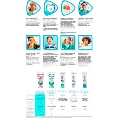 Дитяча зубна паста Sensodyne Пронамель для дітей 0-6 років Ягідний мікс 50 мл (5054563219534) Вінниця - фото 3