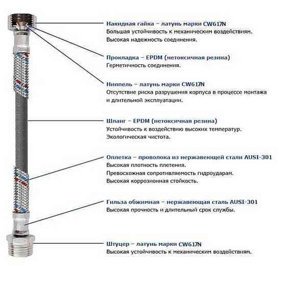 Шланг антивібраційний прямий SOLOMON 1″ ЗВ 0,8м HS3001 S Луцк