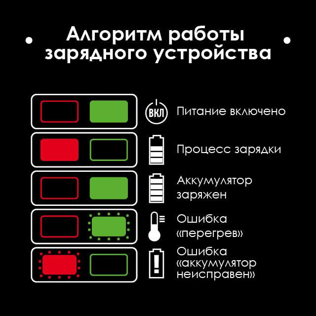 Акумулятор, 20 В, Li-Ion, 4,0 Аг, індикатор рівня заряду INTERTOOL WT-0341 Киев - изображение 6