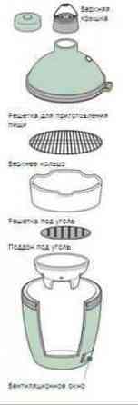 Колосник Піч XL Решітка Big Green Egg 112644 (XLFGC) Код: 003191 Рівне