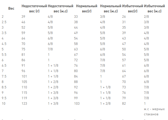 Royal Canin Urinary S/O (Рояв Канін Урінарі С/О Фелін) сухий корм для котів при захворювання сечівних шляхів 1.5 кг. Запоріжжя - фото 9