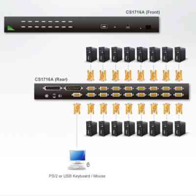 Коммутатор KVM Aten CS1716A Винница