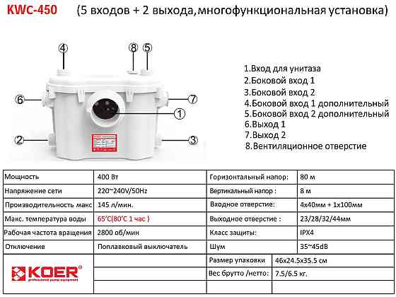 Канализационная установка Koer KWC-450 (KP2930) Киев