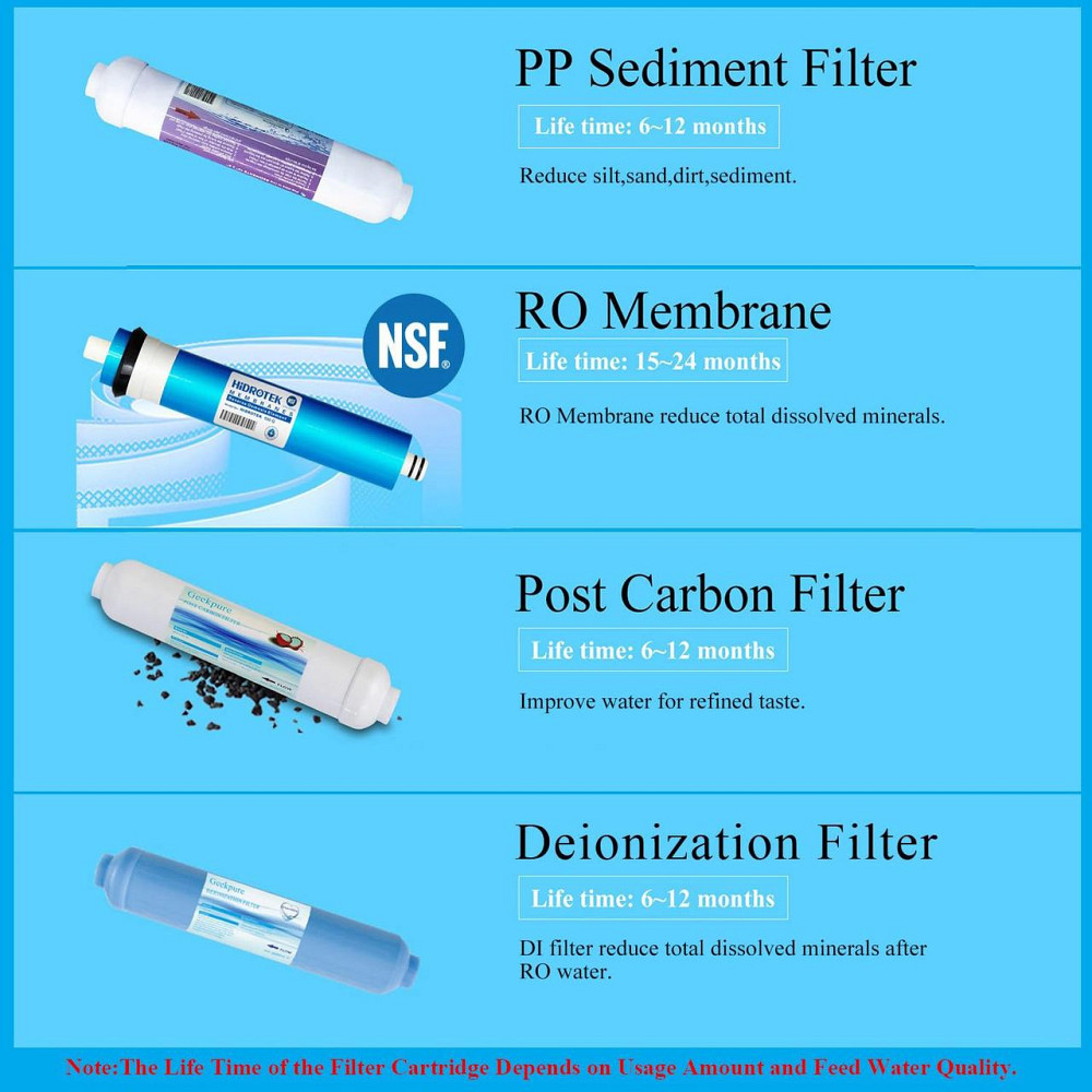 Система обратного осмоса Geekpure 100 GPD, 4-ступенчатая, TDS 0, без бака, для дома, офиса, аквариума, поездок Киев - изображение 3