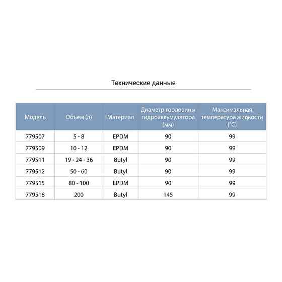 Мембрана для гідроакумулятора Ø 90 мм 50-60 л (Butyl) AQUATICA (779512) Київ