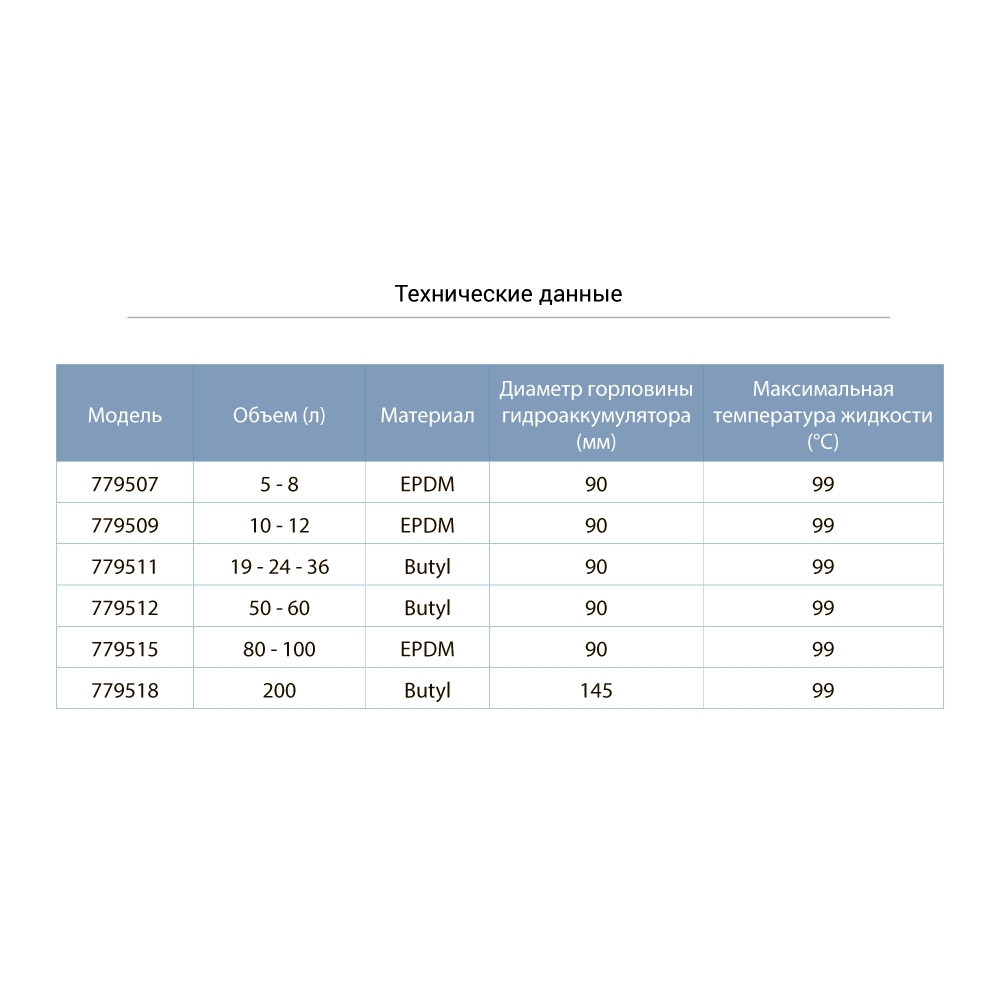 Мембрана для гидроаккумулятора Ø90мм 50-60л (Butyl) AQUATICA (779512) Киев - изображение 2