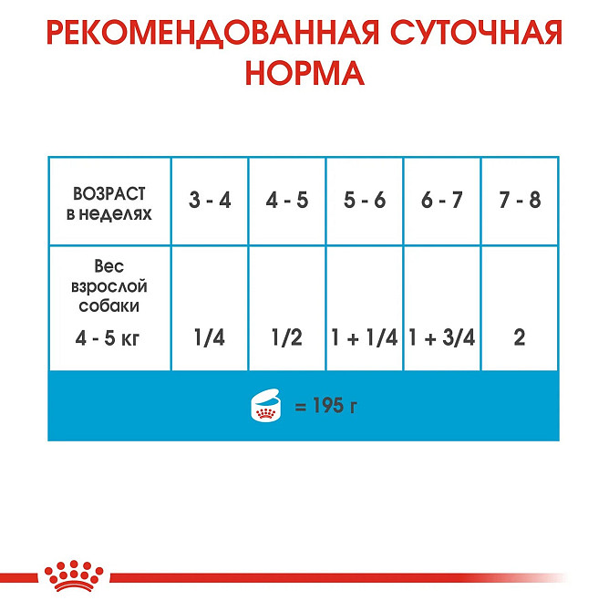Royal Canin Starter Mousse Mother Babydog (Рояв Канін Стартер Мазер Бебідог) вологий корм для вагітних собак 0.195 кг. Запоріжжя - фото 7