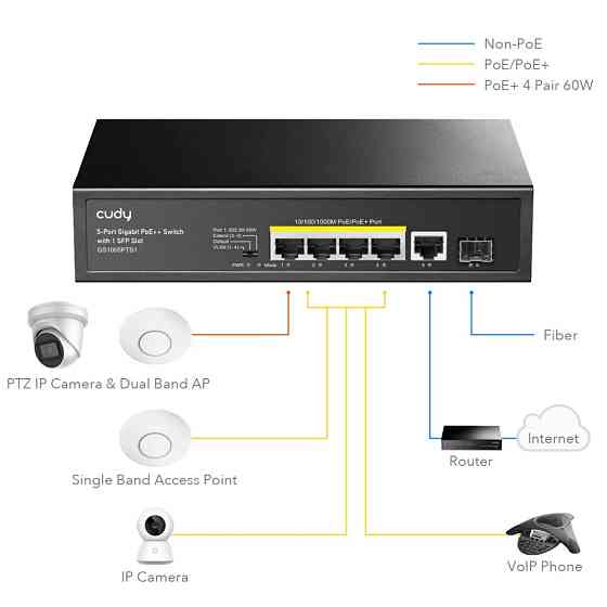 Комутатор Cudy GS1005PTS1, 5 порт  Gigabit PoE+ Switch with 1 SFP Port 120W Вінниця