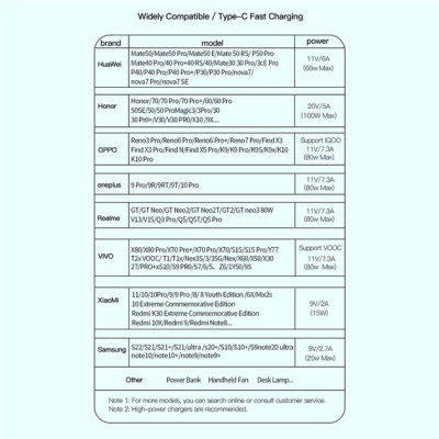 Дата кабель USB 2.0 AM to USB-C 2.0m 7A blue Essager (EXCT-XCA03) Вінниця - фото 6