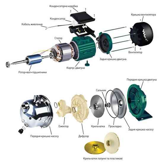 Насос відцентровий VOLKS pumpe JY1000 1,1кВт нержавійка (000010075) Київ