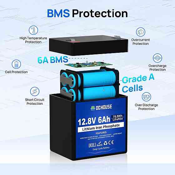 Акумулятор DCHOUSE B0CPPBKL16 12В 6А·год чорний LiFePO4 з BMS 3000+ циклів перезаряджувальний для кемпінгу, сонячних систем, Київ