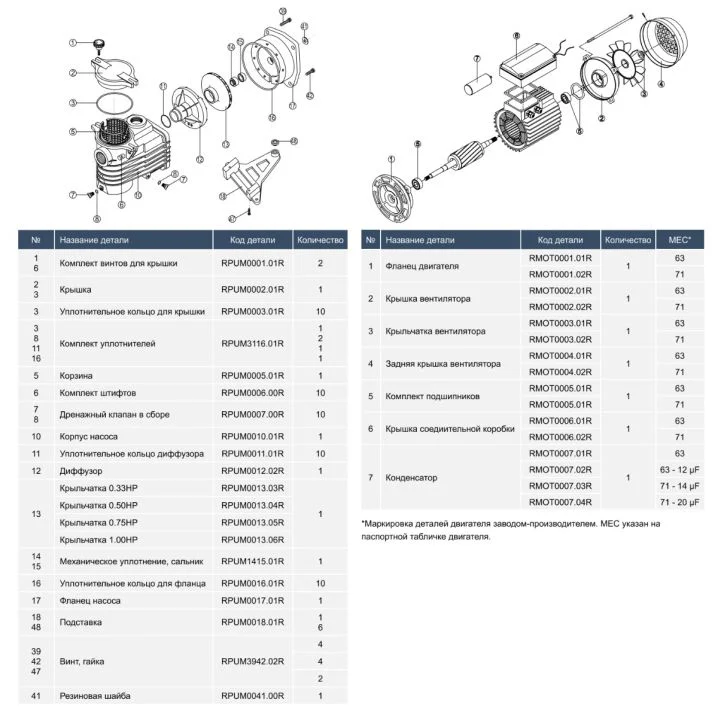 Насос для бассейна Kripsol Ondina OK 51 M.B IE2 (220 В. 8.5 м3/ч. 0.5 HP) Киев - изображение 5