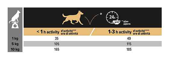 Сухий корм Purina Pro Plan Small & Mini Sensitive Skin з лососем 7 кг Вінниця