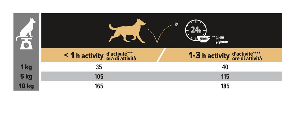 Сухий корм Purina Pro Plan Small & Mini Sensitive Skin з лососем 7 кг Вінниця - фото 4