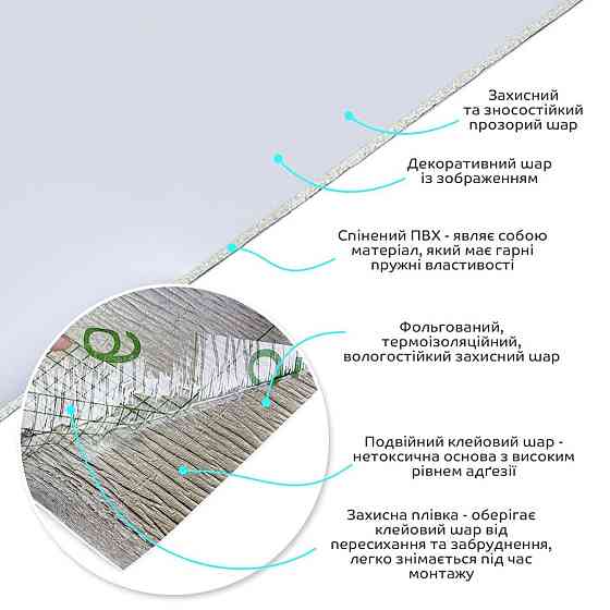 Самоклеюча вінілова плитка в рулоні 600х3000х2мм Біла Глянсова SW-00001284 Київ