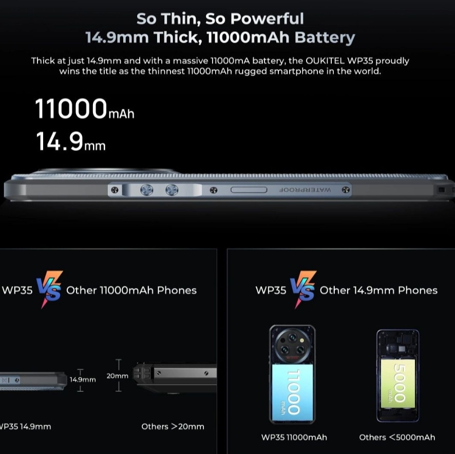 Телефон Oukitel WP35 5G 8/256Gb. Green 11000mAh. Dim 6100 IPS 6.6