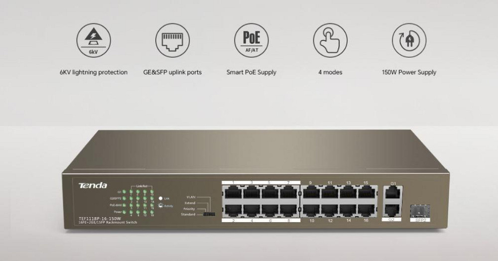 Коммутатор TENDA TEF1118P-16-150W (16xFE PoE, 1xGE/SFP, 135Вт max) Харків - фото 6