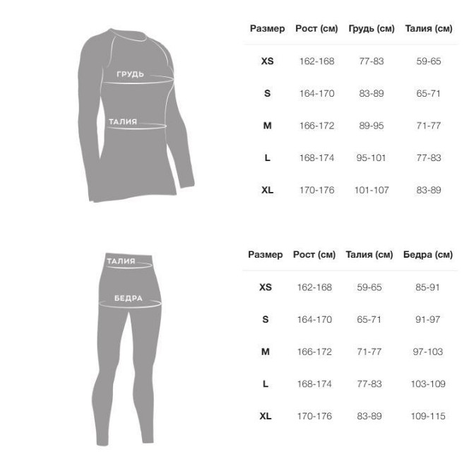 Термобелье X-bionic Energy Accumulator 4.0. womens сиреневый M(р) Запорожье - изображение 2