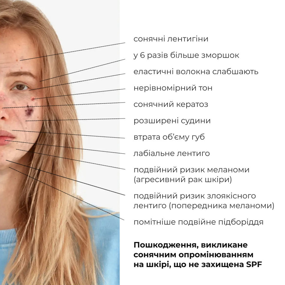 Набор для защиты кожи лица и тела от фотостарения SPF 50+ Hillary Face & Body Photoaging Defense Set Киев - изображение 8