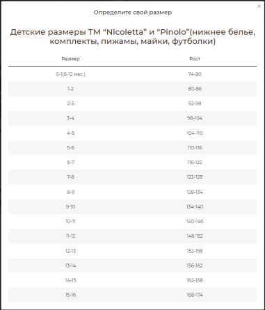 Набір дитячих трусиків-тижневиків Nicoletta — 7 шт. Київ