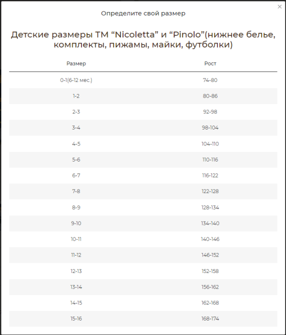 Набір дитячих трусиків-тижневиків Nicoletta — 7 шт. Київ - фото 6