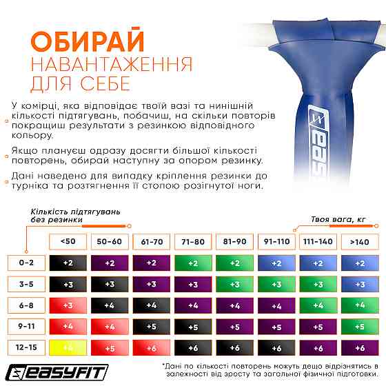 Гумова петля EasyFit 50-110 кг Синя Коломия