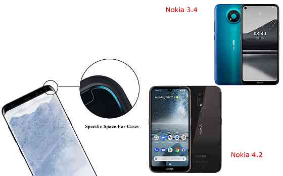 Захисне скло HyperGlass Pro для Nokia 3.4, Nokia 4.2 – максимальна чутливість та захист Київ