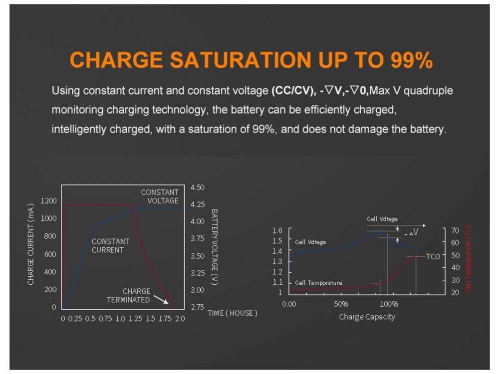 Универсальное зарядное устройство Liitokala Lii-D4 на 4 канала ​​​​​​​(Li-ion, NiMH+NiCD + крона) Type-C Киев - изображение 10