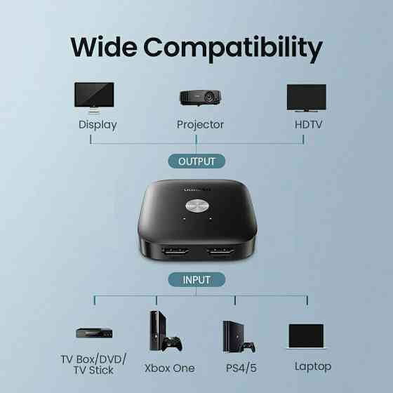 Перемикач HDMI 2.0 Ugreen CM333 (Чорний) Миколаїв