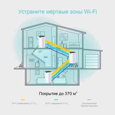 Точка доступа Wi-Fi TP-Link DECO S4 3 pcs AC1200, 2xGE LAN/WAN, MESH (DECO-S4-3-PACK) Винница