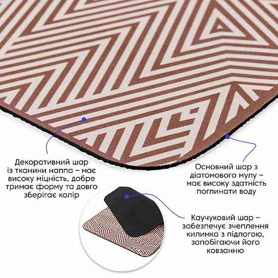 Влагопоглощающий коврик 40х60х3мм SW-00002554 Днепр