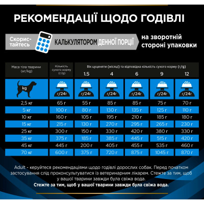 Сухий корм для собак Purina Pro Plan Veterinary Diets DRM Dermatosis Для підтримання функції шкіри при дерматозах та надмірному випадінні шерсті 3 кг  Вінниця - фото 9