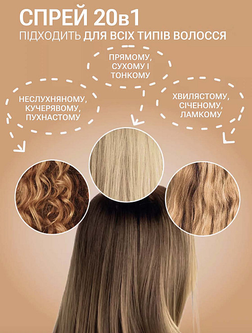 Универсальный спрей-уход для волос 20-в-1 Reclaire cosmetics 250 мл Киев - изображение 2