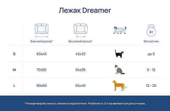 Лежак для Собак Котів і Кішок Хутряний Dreamer Fur Milky з бортами м'яка хутряна лежанка молочна Одеса